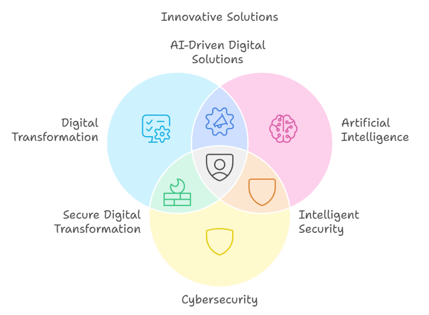 About Us